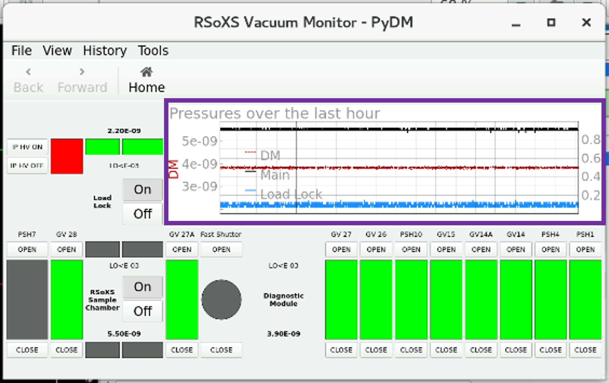 Purple box: live plot for pressure in the RSoXS main chamber and load lock